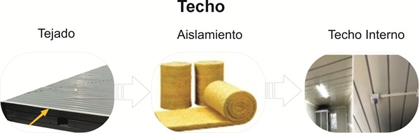 Techo impermeable de la caseta plegable reforzada Folder X1100